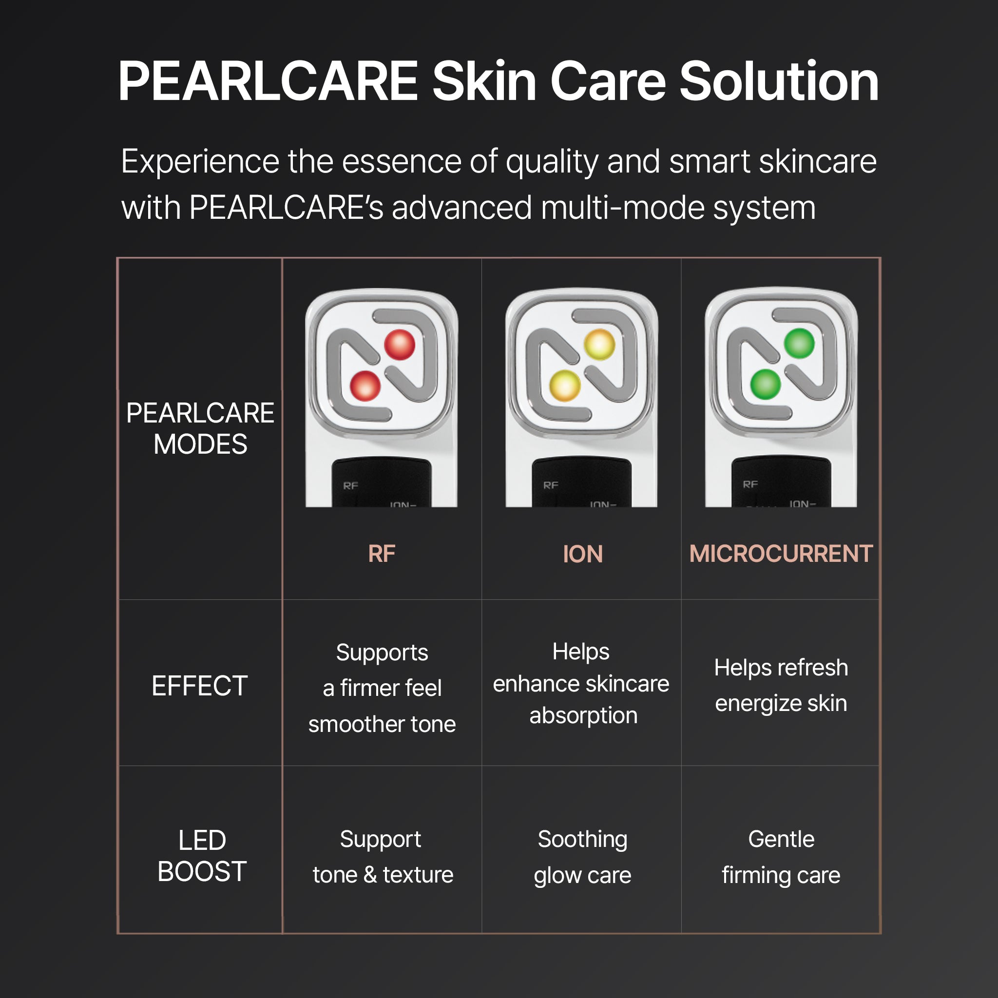 PEARLCARE Premium Beauty Device - Advanced Anti-Aging Facial Massager for At Home Daily Skincare Tool