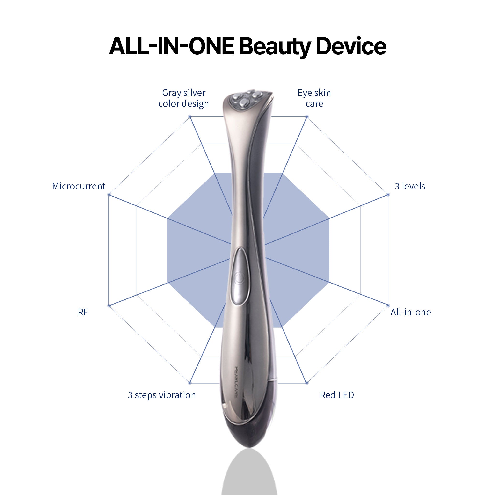 PEARLCARE Eye Lift Wand Beauty Device - Anti Aging At Home Under Eye Skin Care Facial Massager Tool for Dark Circles, Eye Bags, Puffiness